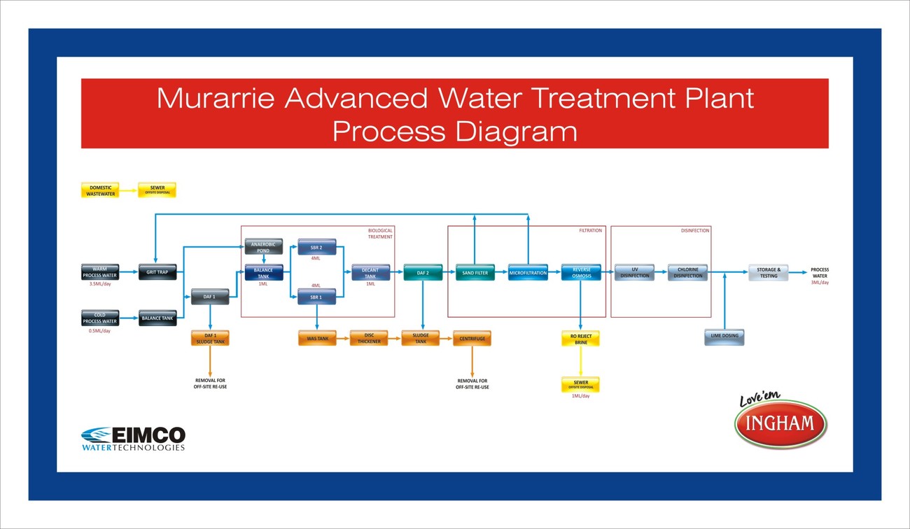 layout of water plant in tamilnadu Once you have taken a decision to start mineral water plant in india, you will need to comply some government authorities here you will get. layout of water plant in tamilnadu Once you have taken a decision to start mineral water plant in india, you will need to comply some government authorities here you will get.