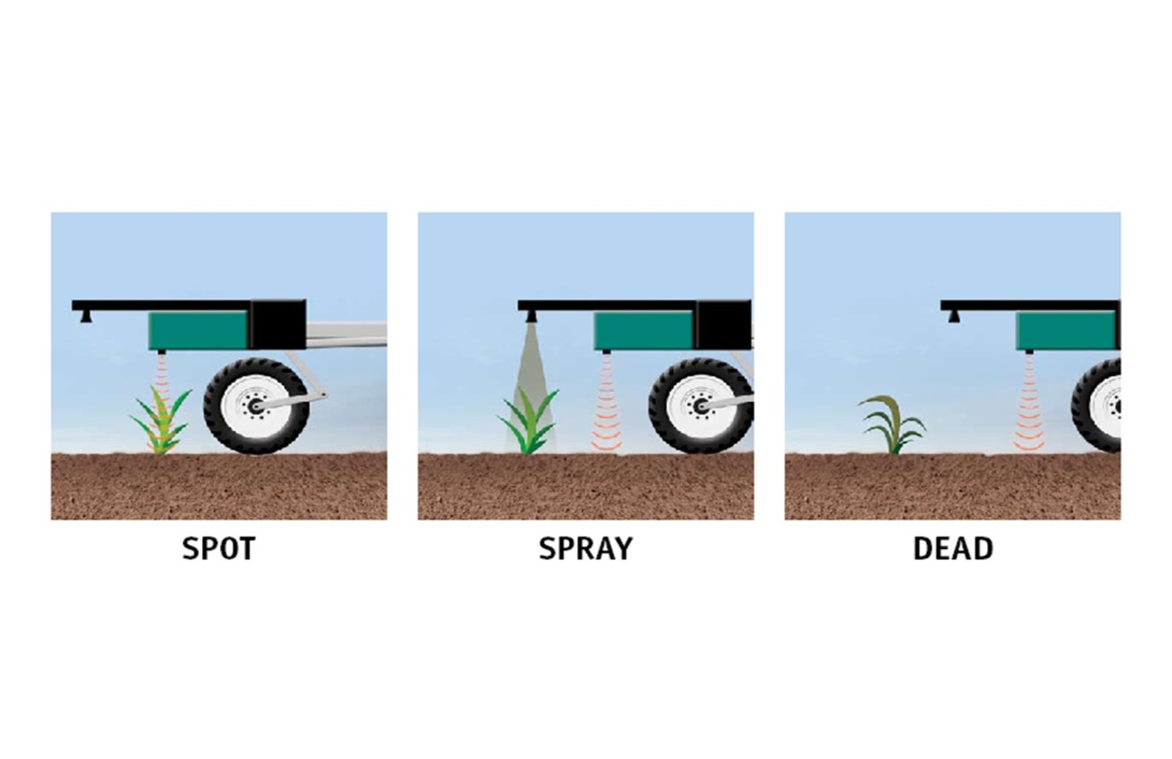 Simple demonstration of how the three-step technology works